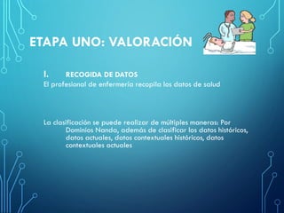 ETAPA UNO: VALORACIÓN
I. RECOGIDA DE DATOS
El profesional de enfermería recopila los datos de salud
La clasificación se puede realizar de múltiples maneras: Por
Dominios Nanda, además de clasificar los datos históricos,
datos actuales, datos contextuales históricos, datos
contextuales actuales
 