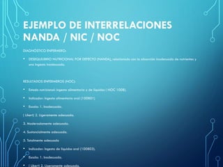 EJEMPLO DE INTERRELACIONES
NANDA / NIC / NOC
DIAGNÓSTICO ENFERMERO:
• DESEQUILIBRIO NUTRICIONAL POR DEFECTO (NANDA), relacionado con la absorción inadecuada de nutrientes y
una ingesta inadecuada.
RESULTADOS ENFERMEROS (NOC):
• Estado nutricional: ingesta alimentaria y de líquidos ( NOC 1008).
• Indicador: Ingesta alimentaria oral (100801)
• Escala: 1. Inadecuada.
( Likert) 2. Ligeramente adecuada.
3. Moderadamente adecuada.
4. Sustancialmente adecuada.
5. Totalmente adecuada
• Indicador: Ingesta de líquidos oral (100803).
• Escala: 1. Inadecuada.
• ( Likert) 2. Ligeramente adecuada.
 