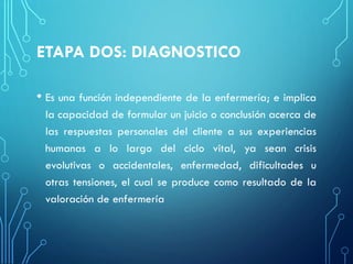 ETAPA DOS: DIAGNOSTICO
• Es una función independiente de la enfermería; e implica
la capacidad de formular un juicio o conclusión acerca de
las respuestas personales del cliente a sus experiencias
humanas a lo largo del ciclo vital, ya sean crisis
evolutivas o accidentales, enfermedad, dificultades u
otras tensiones, el cual se produce como resultado de la
valoración de enfermería
 