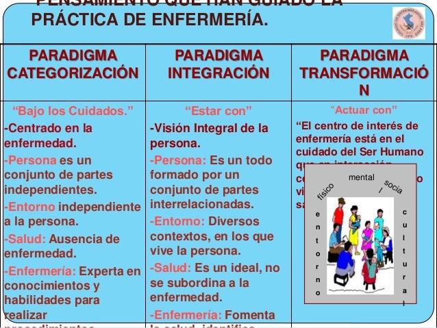 Proceso de atención de enfermeria