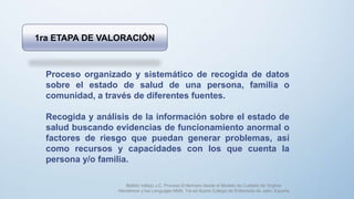 Proceso organizado y sistemático de recogida de datos
sobre el estado de salud de una persona, familia o
comunidad, a través de diferentes fuentes.
Recogida y análisis de la información sobre el estado de
salud buscando evidencias de funcionamiento anormal o
factores de riesgo que puedan generar problemas, así
como recursos y capacidades con los que cuenta la
persona y/o familia.
1ra ETAPA DE VALORACIÓN
Bellido Vallejo J.C. Proceso Enfermero desde el Modelo de Cuidado de Virginia
Henderson y los Lenguajes NNN, 1ra ed Ilustre Colegio de Enfermeía de Jaén; España
 