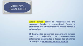 Juicio clínico sobre la respuesta de una
persona, familia o comunidad frente a
problemas de salud/procesos vitales reales o
potenciales.
El diagnóstico enfermero proporciona la base
para la selección de intervenciones
enfermeras destinadas a lograr los objetivos
de los que la enfermera es responsable.
 