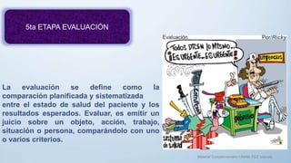 5ta ETAPA EVALUACIÓN
La evaluación se define como la
comparación planificada y sistematizada
entre el estado de salud del paciente y los
resultados esperados. Evaluar, es emitir un
juicio sobre un objeto, acción, trabajo,
situación o persona, comparándolo con uno
o varios criterios.
Material Complementário UNAM, FEZ Iztacala
 