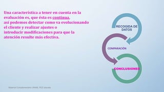 RECOGIDA DE
DATOS
COMPARACIÓN
CONCLUSIONES
Una característica a tener en cuenta en la
evaluación es, que ésta es continua,
así podemos detectar como va evolucionando
el cliente y realizar ajustes o
introducir modificaciones para que la
atención resulte más efectiva.
Material Complementário UNAM, FEZ Iztacala
 