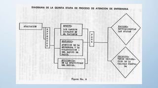 Procesod e atencion de enfermeria
