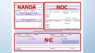 Procesod e atencion de enfermeria