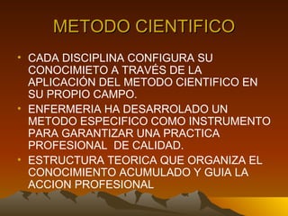 METODO CIENTIFICO CADA DISCIPLINA CONFIGURA SU CONOCIMIETO A TRAVÉS DE LA APLICACIÓN DEL METODO CIENTIFICO EN SU PROPIO CAMPO. ENFERMERIA HA DESARROLADO UN METODO ESPECIFICO COMO INSTRUMENTO PARA GARANTIZAR UNA PRACTICA PROFESIONAL  DE CALIDAD. ESTRUCTURA TEORICA QUE ORGANIZA EL CONOCIMIENTO ACUMULADO Y GUIA LA ACCION PROFESIONAL 