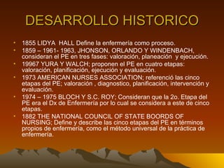 DESARROLLO HISTORICO 1855 LIDYA  HALL Define la enfermería como proceso. 1859 – 1961- 1963, JHONSON, ORLANDO Y WINDENBACH, consideran el PE en tres fases: valoración, planeación  y ejecución. 19967 YURA Y WALCH; proponen el PE en cuatro etapas: valoración, planificación, ejecución y evaluación. 1973 AMERICAN NURSES ASSOCIATION; referenció las cinco etapas del PE; valoración , diagnostico, planificación, intervención y evaluación. 1974 – 1975 BLOCH Y S.C. ROY; Consideran que la 2o. Etapa del PE era el Dx de Enfermería por lo cual se considera a este de cinco etapas. 1882 THE NATIONAL COUNCIL OF STATE BOORDS OF NURSING; Define y describe las cinco etapas del PE en términos propios de enfermería, como el método universal de la práctica de enfermería. 