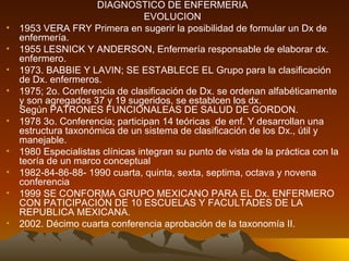 DIAGNOSTICO DE ENFERMERIA EVOLUCION 1953 VERA FRY Primera en sugerir la posibilidad de formular un Dx de enfermería. 1955 LESNICK Y ANDERSON, Enfermería responsable de elaborar dx. enfermero. 1973. BABBIE Y LAVIN; SE ESTABLECE EL Grupo para la clasificación de Dx. enfermeros. 1975; 2o. Conferencia de clasificación de Dx. se ordenan alfabéticamente y son agregados 37 y 19 sugeridos, se establcen los dx.  Según PATRONES FUNCIONALEAS DE SALUD DE GORDON. 1978 3o. Conferencia; participan 14 teóricas  de enf. Y desarrollan una estructura taxonómica de un sistema de clasificación de los Dx., útil y manejable. 1980 Especialistas clínicas integran su punto de vista de la práctica con la teoría de un marco conceptual  1982-84-86-88- 1990 cuarta, quinta, sexta, septima, octava y novena conferencia 1999 SE CONFORMA GRUPO MEXICANO PARA EL Dx. ENFERMERO CON PATICIPACIÓN DE 10 ESCUELAS Y FACULTADES DE LA REPUBLICA MEXICANA. 2002. Décimo cuarta conferencia aprobación de la taxonomía II. 