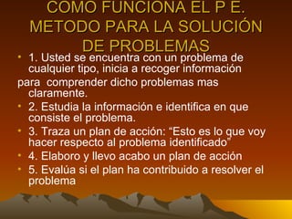COMO FUNCIONA EL P E. METODO PARA LA SOLUCIÓN DE PROBLEMAS 1. Usted se encuentra con un problema de cualquier tipo, inicia a recoger información  para  comprender dicho problemas mas claramente. 2. Estudia la información e identifica en que consiste el problema. 3. Traza un plan de acción: “Esto es lo que voy hacer respecto al problema identificado” 4. Elaboro y llevo acabo un plan de acción 5. Evalúa si el plan ha contribuido a resolver el problema 