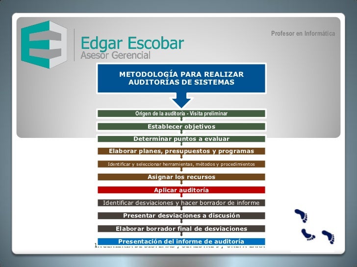 Resultado de imagen para METODOLOGÍA PARA REALIZAR AUDITORIAS DE SISTEMAS