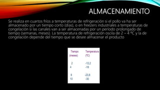 ALMACENAMIENTO
Se realiza en cuartos fríos a temperaturas de refrigeración si el pollo va ha ser
almacenado por un tiempo corto (días), o en freezers industriales a temperaturas de
congelación si las canales van a ser almacenadas por un período prolongado de
tiempo (semanas, meses). La temperatura de refrigeración oscila de 2 – 4 ºC y la de
congelación depende del tiempo que se desee almacenar el producto
 