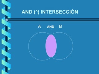 AND (^) INTERSECCIÓN

     A   AND   B
 