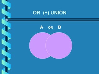 OR (+) UNIÓN

  A   OR   B
 