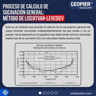 Proceso de calculo de Socavación general - Método de Lischtvan-Levediev.pdf