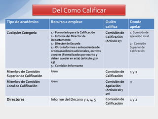 Proceso De CalificacióN