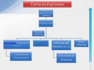 Proceso De CalificacióN