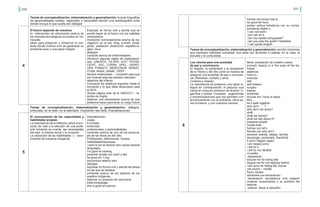 200 201
4
El futuro depende de nosotros
El intercambio de información acerca de
los avances tecnológicos ocurridos en Ve-
nezuela.
ideas para preservar y conservar el con-
texto donde vivimos a fin de garantizar un
ambiente sano y una salud integral.
Expresar en forma oral y escrita qué se
puede lograr en el futuro con los satélites
venezolanos
incorporar conversaciones acerca de na-
vegación en la red: blog, e-book, email,
gmail, password (traducción español-in-
glés), linux
diálogos
Lecturas acerca de enfermedades.
introducir algunas siglas de organizacio-
nes: UNESCO, FILVEN, UCV, PDVSA,
CICPC, IVIC, LOPNA, UPEL…HIDRO-
VEN, FONACIT, MERCOSUR, SENIAT,
OTAN, NASA, SAIME, OPEP
hierbas medicinales – compartir para que
son buenas algunas plantas naturales
objetivos del milenio
Comparar los objetivos logrados hasta el
momento y lo que debe alcanzarse para
el 2015.
revisar página web de la UNESCO – re-
portes en inglés
elaborar una declaratoria acerca de que
podemos hacer para tener un mejor futuro
5
El conocimiento de las capacidades y
habilidades propias
La importancia de la reflexión sobre el pro-
yecto de vida y la elección de una profe-
sión tomando en cuenta las necesidades
del país, el interés social y la vocación.
La valoración de las habilidades y cono-
cimiento de nuestros indígenas
Dramatización .
Juego.
Encuesta.
entrevista
profesionales y personalidades
comentar acerca de uno de los persona-
jes de los libros de 3er año
Profesiones, definiciones. Gustos.
Habilidades/destrezas.
i want to be as Bolivar who spoke several
languages
I’m good at cooking
presente simple con want y like
be good at+ v-ing
pronombre relativo who
diálogos
expresar en forma oral y escrita las áreas
en las que se destaca
comentar acerca de los saberes de los
pueblos indígenas
elaborar un proyecto de vida breve
tribal knowledge
she is good at science
Temas de conceptualización, sistematización y generalización: buscar biografías
de personalidades locales, regionales o nacionales escribir una autobiografía corta
donde incluya lo que sueña ser diálogos
Temas de conceptualización, sistematización y generalización: diálogos,
entrevista en la radio, en la televisión. Exposición tipo feria. Dramatizaciones
formas con know how to
be good at+noun
parear verbos transitivos con su corres-
pondiente objeto y
-i can not swim
-you can do it
-can you speak portuguese?
-can you play the guitar? habilidad:
-i can speak english
6
Los valores para una sociedad
de paz y convivencia
El respeto, la solidaridad y la aceptación
de sí mismo y del otro como la manera de
asegurar una sociedad de paz y conviven-
cia. Bienestar, cuidado y amor
Cortesía y respeto.
La importancia de preservar una salud in-
tegral en contraposición al perjuicio que
causa el consumo excesivo de alcohol, ci-
garrillos y dulces. Consejos, sugerencias
y recomendaciones que nos permiten vivir
armónicamente con el ambiente, otros se-
res humanos y con nosotros mismos.
tema: aceptación de nuestro cuerpo
proverb: beauty is in the eyes of the be-
holder
adjetivos.
have to…
exercise
diet
self esteem
surgery
beauty
extremes
excuse me i have to leave
let’s…
let’s walk together
why don’t … ?
why don’t we study?
shall …
shall we dance?
shall we talk about it?
presente simple
modal shall
formas con let’s
formas con why don’t
adverbs: awfully, deeply, terribly,
amazingly, personally, thankfully
it won’t happen again
i am deeply sorry
i will do it
i will try my hardest
i’d prefer
-expression
excuse me for being late
forgive me for not replying before
i am sorry for failing the course
cell phone – mobile
futuro simple
adverbios con terminación
-declaración ‘acceptance and respect’
mujeres musulmanas y su práctica del
deporte
-poema: ‘black is beautiful’
Temas de conceptualización, sistematización y generalización: escribir oraciones
que expresen habilidad completar una tabla con acciones a realizar en la casa, la
escuela y la comunidad.
 