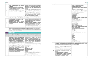 206 207
5
El uso de la tecnología para potenciar
el turismo
Los atractivos turísticos en Venezuela
El impacto de la tecnología en la vida del
venezolano y la venezolana
Información sobre lugares turísticos y activi-
dades de recreación con amigos y familia
Describir usando un cuadro comparativo
el clima de la región donde vives y com-
pararlo con otro lugar de venezuela y el
mundo.
Dibujar mapa de venezuela destacando
clima, temperatura en sus diferentes re-
giones.
Elaborar en grupos folletos sobre los
atractivos turísticos de la zona/comuni-
dad donde vives con información sobre:
zonas de recreación, hoteles, restauran-
tes, etc. para presentarlo en clase.
6
Acontecimientos que marcan la vida
local, regional y nacional
La reflexión sobre hechos y aconteci-
mientos históricos y su vigencia en la
actualidad
Describir situaciones generales donde se
expresen diferentes grados de responsa-
bilidad en los hechos.
Describir procesos generales o eventos
generales relacionados con invenciones.
Narrar desastres naturales ocurridos en
nuestro país. Las reparaciones que se hi-
cieron en las instituciones en los últimos
años.
Temas de conceptualización, sistematización y generalización: Dibujar mapas y
escribir sitios turísticos utilizando el idioma ingles
Temasdeconceptualización,sistematizaciónygeneralización:Eltiempopresente.
Valorar el pasado para el presente y futuro. Dramatizaciones y conversaciones donde
se juegue con los distintos tiempos.
UA Tema Generador –Tejido temático Referentes teórico - prácticos
1
Estrategias de lectura y escritura usan-
do los medios tradicionales y las tics
Expresión de buenos deseos por medio
de tarjetas, cartas y mensajes de texto.
El registro formal e informal para saludar o
despedirse de acuerdo a un contexto o un
tipo de interacción.
La importancia de la comunicación aser-
tiva con las personas de la escuela y co-
munidad, fortaleciendo los valores de res-
peto, igualdad y amor a través de textos
escritos, cartas, tarjetas, postales o notas.
Medidas, distancias y pesos.
Estrategias de pre-lectura: activación del
conocimiento previo y la revisión inicial de
un texto. El uso del diccionario.
Comunicación a través de una carta (o
mensaje de correo electrónico) con un fa-
miliar, amigo(a) o compañero(a) de clase.
Revisión del diccionario para reconocer
como se indica: tipo de palabras, defini-
ción, sinónimos, etc.
Formulación de instrucciones para el uso
del diccionario (creación de	 posters o
cuadros)
preguntas con
where...?
what...?
who did you... with?
auxiliares modales
should ...
have to.
expresiones para expresar buenos de-
seos, saludos y despedidas.
Voz pasiva
to be (aux.) + v (participio pasado)
QUINTO AÑO
repaso de los tiempos verbales:
presente y pasado simple
descripción de objetos, lugares y ambien-
tes
narración de hechos pasados
el uso del diccionario inglés – español
para conocer el significado de palabras
desconocidas
expresiones de reconocimiento:
it took a lot of effort …
it was worth it …
achievement
career path.
expresiones de saludo, empatía, felicita-
ción o despedida:
what’s up? what’s new?
how are you getting along?
have fun, good luck
all the best
enjoy yourself
enjoy your meal!
have a niceday!
género de escritura: la carta
parts of a letter, heading, salutation, body,
closure and signature
expresar y determinar mediciones:
how long…?
how high..?
how tall…?
how thick…?
units of measure, meters, yards, feet
cloning
pure
unethical
failure
suffered
defy
endanger
abbreviations.
symbols of a dictionary
parts of a dictionary
2
Literatura, costumbres y tradiciones
venezolanas
Los servicios públicos en la comunidad y
el país
La lectura como forma de acceder a infor-
mación sobre tradiciones y visiones del
mundo
Los géneros textuales: la narración
La intertextualidad: la relación de un texto
con otros textos, personajes o hechos
Interpretación de poesías y versos
Temas de conceptualización, sistematización y generalización: Escribir cartas,
correos electrónicos, utilizar redes sociales en el idioma ingles.
 
