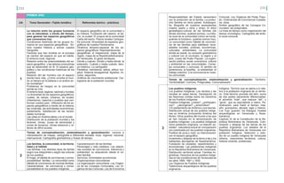 232 233
UA Tema Generador –Tejido temático Referentes teórico - prácticos
1
La relación entre los grupos humanos
con la naturaleza, a través del tiempo,
para generar los espacios geográficos
que conocemos hoy.
Condiciones históricas de los grupos hu-
manos en sus espacios geográficos. So-
mos nuestra Historia y somos nuestra
Geografía.
Factores que han incidido en el proceso
de cambio del espacio en que se habita.
El entorno local, regional.
Relación entre las potencialidades del es-
pacio geográfico y las labores productivas
que se desarrollan en él. El espacio geo-
gráfico y las condiciones históricas de los
pueblos
Relación del ser humano con el espacio
donde hace vida. ¿Cómo concibe el mun-
do un llanero en la sabana o un andino en-
tre montañas?
Problemas de riesgos en la comunidad
donde se vive.
El entorno local, regional, nacional y mundial.
La diversidad de los espacios geográficos:
rurales, de campo. Urbanos, de ciudad.
Urbanismos, caseríos y pueblos que con-
forman nuestro país. Utilización de los es-
pacios geográficos a través de la historia,
las viviendas, las actividades económicas,
poblamiento. Satisfacción de las necesi-
dades humanas.
Las urbes en América latina y en el mundo.
Distribución de la población mundial y los
factores: climas, zonas de adversidad y
zonas de bonanza, climas extremos y re-
lieves de difícil acceso.
El espacio geográfico de la comunidad y
su historia. Fundación del caserío, el ba-
rrio, la ciudad. El croquis de la comunidad
Carta del barrio. Planos locales Cartogra-
fía comunal. Diversidad de espacios	geo-
gráficos de nuestra Pachamama.
Dinámica temporo-espacial de los es-
pacios geográficos. Representaciones	
geográficas: el mapamundi, mapa de la
región, mapa de la República	Bolivariana	
de Venezuela. El globo terráqueo.
Dónde y cuándo. Dónde y hasta dónde: la
extensión. Cuándo y hasta cuándo: tiem-
po histórico. La cartografía
Paralelos, meridianos, latitud, altitud, lon-
gitud. Sistema sexagesimal: 8grados, mi-
nutos, segundos.
Gráficos de crecimiento poblacional. Car-
tograma de la población mundial.
2
Las familias, la comunidad, la territoria-
lidad y el hábitat.
Las familias. Los distintos tipos de familia
según sus integrantes y según las culturas
de los pueblos.
El hogar, el hábitat de convivencia y corres-
ponsabilidad familiar. La comunidad como
hábitat de convivencia de muchas familias.
Características de convivencia y corres-
ponsabilidad en los pueblos indígenas.
Caracterización de las familias
Personajes y vida cotidiana. Las relacio-
nes sociales de convivencia, tolerancia y
solidaridad: su adquisición desde el nú-
cleo familiar.
Servicios, Actividades económicas
Organizaciones comunitarias
La organización comunitaria: Ley Orgáni-
ca de los Consejos Comunales, Ley Or-
gánica de las Comunas, Ley de Economía
PRIMER AÑO
Temas de conceptualización, sistematización y generalización: Lectura e
interpretación de mapas, cartografía a diferentes escalas: local, regional, nacional,
internacional. Cartografía geohistórica y líneas de tiempo.
Responsabilidad del Estado venezolano
con la protección de la familia. La protec-
ción familiar en otros países. Autobiogra-
fía. Biografía de nuestros ascendientes
(madre, padre u otros y otras). El árbol
genealógico-cultural de las familias (de
dónde venimos, quiénes somos). La histo-
ria local de la comunidad (cómo se fundó,
quiénes la fundaron, quiénes somos hoy).
La comunidad como hábitat de conviven-
cia de las familias para satisfacer nece-
sidades sociales, políticas, económicas,
culturales, ambientales. La comunidad
donde se reside, su conexión geohistórica
y cultural con el municipio, la región y el
país. Leyes del Poder Popular. La organi-
zación política, social, económica, cultural
y ambiental en las comunidades. Conse-
jos comunales y comunas. El sentido de
pertenencia, la topofilia, la solidaridad, el
trabajo colectivo y la convivencia en nues-
tra comunidad.
Comunal, Ley Orgánica del Poder Popu-
lar, Ordenanzas de Convivencia Ciudada-
na, otras.
Ámbito geográfico de los Consejos Co-
munales: las poligonales.
La línea de tiempo como organización del
tiempo cronológico. Cartografía del ámbi-
to local-comunal.
3
Los pueblos indígenas
Los pueblos indígenas: Los nacidos y las
nacidas en estas tierras. Declaración de
las Naciones Unidas sobre los Derechos
de los Pueblos Indígenas
Pueblos Indígenas: ¿indios?, ¿prehispáni-
cos?,	 ¿aborígenes?, ¿amerindios?
3 El poblamiento de América y sus teorías.
Distribución actual de los pueblos indíge-
nas en América (incluyendo América del
Norte). Otros pueblos del mundo a los que
se han incluido en la denominación de
pueblos indígenas. Los pueblos indígenas
como población originaria. La relación so-
ciedad - naturaleza actual en comparación
con practicada por los pueblos originarios.
Pueblos de yuca y maíz: su interconexión	
con el espacio geográfico.
Invasiones y despojo de la tierra a las y los
habitantes aborígenes de Nuestramérica.
Fundación de ciudades: repartimientos y
encomiendas. Las poblaciones indígenas
en la República Bolivariana de Venezuela.
Distribución territorial actual. Familias lin-
güísticas. Derechos de los pueblos indíge-
nas en las constituciones de Venezuela de
los años 1999, 1961 y 1830.
Ley Orgánica de Pueblos Indígenas.
Testimonios arqueológicos de los pueblos	
originarios.
Indígena. Término que se aplica a lo rela-
tivo a la población originaria de un territo-
rio. Este término procede del latín, suma
de dos partes claramente diferenciadas:
el adverbio “inde”, que traduce “allí”, y
“gena”, que es equivalente a nativo. Pe-
riodización, para medir el tiempo: mes,
año, quinquenio, década, siglo y milenio.
Los Tupi- guaraní, los Katugua. Huellas
arqueológicas en Venezuela y Nues-
tramérica.
Capítulo IX de la Constitución de la Re-
pública Bolivariana de Venezuela. Colo-
nización y despojo de las tierras de los
pueblos originarios. Los estados de la
República Bolivariana de Venezuela con
población indígena. Selección y estu-
dio de un pueblo indígena de Venezuela
(idioma, costumbres territorios, cultura,
historia reciente, problemas).
Temas de conceptualización, sistematización y generalización: Territorio.
Territorialidad. Comuna. Poligonales. Comunalización.
 