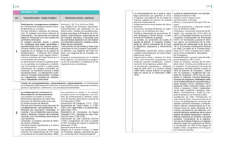 236 237
2
La Independencia: luchas por la
Emancipación de Nuestramérica
Los primeros en resistir al invasor.
Movimientos libertarios del siglo XVIII.
Francisco de Miranda, blanco de orilla.
El periplo europeo de Miranda.
Por qué se le reconoce como precursor de
la independencia. Las expediciones	 de	
Miranda que anunciaron tempestad. El
Leander y los combatientes que acompa-
ñaron a Miranda. Creación de la bandera
nacional. Coro, las distintas reacciones de
sus habitantes.
Colombeia, el proyecto unionista de Miran-
da. Bolívar y Miranda.
Primeros ensayos republicanos y la Guerra
de Independencia.
Las repúblicas en Venezuela: desde la De-
claración de Independencia de 1811 hasta
el nacimiento de la Quinta República (1999).
Los primeros en resistir a la invasión
europea fueron los indígenas. Los cum-
bes, las cimarroneras y rochelas, espa-
cios de libertad. Movimiento popular de
Cochabamba (1730).
Insurrección del Paraguay (1713- 1735).
Insurrección de Túpac Amaru II (1780-
1781) y de Túpac Katari y su esposa Bar-
tolina Sisa (1781).
Movimiento de Comuneros de Nueva
Granada (1781). Revuelta de Juan Fran-
cisco de León (1749-1752).
Insurrección de José Leonardo Chirinos
(1795). Conspiración de Gual y España
(1797). Tentativa de negros y mulatos de
Maracaibo (1799).
Estructura social de la colonia.
Miranda en el contexto mundial. La batalla
de Pensacola. Ingleses y españoles en gue-
rra. Los límites de la “América Española”.
UA Tema Generador –Tejido temático Referentes teórico - prácticos
1
Participación y protagonismo ciudadano
En Venezuela la soberanía reside intrans-
feriblemente en el pueblo.
Formas directas e indirectas de participa-
ción. El sufragio como forma indirecta de
participación. Las elecciones de segundo
grado en Venezuela y en otros países del
continente americano.
El sufragio universal, directo y secreto
en Venezuela para elegir autoridades y
representantes ante los poderes público.
Proceso histórico que inicia la amplia par-
ticipación en el sufragio en los países de
Nuestramérica. Funciones del Consejo
Nacional Electoral como órgano rector y
máxima autoridad del Poder Electoral. La
revocabilidad del mandato.
La participación directa en la gestión públi-
ca, la asamblea de ciudadanos y ciudada-
nas, la controlaría social. La organización
comunitaria: los consejos comunales, las
comunas. La economía comunal y redes
socioproductivas. La participación ciuda-
dana en Consejos Estudiantiles, Consejos
de Trabajadores, Consejos de Campesi-
nos y Pescadores, entre otros.
Artículos 5, 62, 70 y 184 de la CRBV.
Ley Orgánica de Procesos Electorales.
Comportamiento del electorado en los
últimos años. Análisis de resultados elec-
torales para elegir al Presidente de la Re-
pública, gobernadores, gobernadoras de
los Estados; diputados y diputadas para
las asambleas legislativas de los estados
y la asamblea nacional y, alcaldes y alcal-
desas de los municipios
Las vocerías de los comités y otras orga-
nizaciones en los Consejos Comunales y
su elección. Ley Orgánica del Poder Po-
pular. Ley Orgánica de los Consejos Co-
munales.
Proyectos socioproductivos en el ámbito
local-regional. La participación protagóni-
ca de los ciudadanos y ciudadanas en las
organizaciones comunitarias.
SEGUNDO AÑO
Temas de conceptualización, sistematización y generalización: La Constitución
de la República Bolivariana de Venezuela. Proceso constituyente, referendo consultivo
parea su aprobación, preámbulo y sus principios fundamentales.
La continentalización de la guerra: estra-
tegia bolivariana que garantizó el triun-
fo patriota, y la vigencia de la unidad de
nuestros pueblos en procura de nuestra
segunda Independencia.
Independencia de otros pueblos de Nues-
tramérica.
El proyecto unionista de Bolívar, su vigen-
cia hoy y en los tiempos por venir.
Sueños y esperanzas de dos simones: Si-
món Rodríguez y Simón Bolívar. La des-
trucción de Colombia, la grande.
La Cosiata, la Convención de Ocaña, el
deceso de Bolívar. El congreso constitu-
yente de 1830.El nacimiento de la Cuar-
ta República oligárquica y semicolonial
(1830).
Problemática	 económica, social, cultural
y política confrontada por la Cuarta Repú-
blica en sus inicios.
Pugnas entre civiles y militares. El caudi-
llismo como fenómeno sociopolítico y las
continuas guerras caudillescas. Fraccio-
namiento de la oligarquía gobernante.	
La insurrección campesina y antiescla-
vista de 1846-1847, y la Guerra Federal
(1858-1863). Nueva traición al campesi-
nado sin tierras en la Federación (1863-
1870).
La idea de Hispanoamérica y de Colombia.
Estados Unidos en 1783.
Imperio ruso e imperio turco.
La Revolución Francesa.
Reinos y monarquías del siglo XVIII eu-
ropeo.
Primera expedición y segunda expedi-
ción de Miranda (1806).
Colombeia, el proyecto unionista de Mi-
randa. Los sucesos del 19 de abril de
1810. La Sociedad Patriótica y el primer
Congreso Constituyente de Venezuela
(1811). El movimiento juntista en Amé-
rica Latina. La Declaración de la Inde-
pendencia de Venezuela (5 de julio de
1811). El proceso constituyente iniciado
en 1999. La caída de la Primera Repú-
blica (1811-1812). Causas de la caída	
de la Primera	República (Manifiesto	
de Cartagena).
Restablecimiento y pronta caída de la Se-
gunda República (1813-1814).
Carta de Jamaica: visiones de El Liber-
tador sobre América para reflexionar en
el presente. La incorporación de sectores
populares a las filas patriotas a partir de
1816 (el Decreto de Carúpano). Libera-
ción de Guayana e instalación del Con-
greso de Angostura (1819) que dio naci-
miento a Colombia (Tercera República).
Discurso de Angostura. Batallasque sella-
ron la Independencia de los países boliva-
rianos:	Boyacá (1819), Carabobo (1821),
Bomboná (1822), Pichincha (1822), Junín
(1824) y Ayacucho (1824). Independen-
cia de Haití, Argentina, Paraguay, Chile,
Méjico, Centroamérica y Brasil. El Con-
greso Anfictiónico de Panamá (1826).	
Constitución de 1830. Presidencias de
José Antonio Páez. Consecuencias de la
Guerra de Independencia: economía de-
vastada, población diezmada y endeuda-
miento externo; mantenimiento de la es-
tructura social de clases heredada de la
Colonia; permanencia del latifundio; ma-
yoría de iletrados portadores de la cultura
popular del pueblo venezolano y minoría	
elitesca seguidora de modelos culturales
europeos. Comparación de la organiza-
ción de los Poderes Públicos y el régimen
electoral, según la Constitución de 1830 y
la Constitución de 1999. Primer golpe de
Estado (1835). Surgimiento de la burgue-
sía comercial usuraria.
 