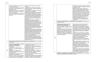 136 137
Temas de conceptualización, sistematización y generalización: Ser vivo desde
la concepción
Formación de tejidos y órganos en se-
res vivos en formación.
La regeneración de tejidos, la expre-
sión génica y las aplicaciones en el
campo de la salud.
Reproducción asistida o fecundación
artificial como innovación biotecnológi-
ca en la reproducción.
Sistema de salud pública: maternida-
des con tecnologías de asistencia re-
productiva.
Proceso de la fecundación en los seres
humanos.
La segmentación producto de las mitosis
sucesivas del cigoto. Modelo de segmenta-
ción en humanos.
La gastrulación y la formación de las capas
germinales o fundamentales.
Organogénesis: morfógenos, diferenciación
celular, señales celulares de largo y corto
alcance. Modelos de señalización celular.
La regeneración de tejidos, la expresión génica
y las aplicaciones en el campo de la salud.
Reproducción asistida o fecundación artifi-
cial como innovación biotecnológica en la
reproducción.
Sistema de salud pública: maternidades con
tecnologías de asistencia reproductiva.
células germinales y células reproductivas en
gónadas de res, cerdo, u otro. diseño activida-
des experimentales (demostraciones, simula-
ciones, laboratorios, experimentos, otros).
El desarrollo embrionario de caracoles de
agua dulce, diseño actividades experimentales
(demostraciones, simulaciones, laboratorios,
experimentos, otros).
Características de las etapas de segmentación
y gastrulación de los seres vivos, diseño activi-
dades experimentales (demostraciones, simu-
laciones, laboratorios, experimentos, otros).
Análisis de los procesos que permiten la
formación de los tejidos o parte de éstos, a
través de modelos didácticos.
Proceso regenerativo en planarias bajo el
efecto de diferentes medicamento de uso
humano, diseño actividades experimentales
(demostraciones, simulaciones, laboratorios,
experimentos, otros).
4
La ciencia y la tecnología al servicio
del feto y la embarazada.
Embarazadas y gestación en la
comunidad.
La implantación, formación de la
placenta y el cordón umbilical en la
gestación.
Aplicaciones tecnológicas que
contribuyen al cuidado de la madre y el
feto en desarrollo.
Actividades que ponen en riesgo la
vida desde el vientre materno.
Sistema de salud pública, institucio-
nes, leyes, entre otros que garantizan
la atención al feto y la embarazada.
La implantación en el útero etapa vital para
el desarrollo del embrión.
La placenta y el cordón umbilical: estructu-
ras de protección, nutrición y comunicación
fisiológica con la madre.
Formación del corazón y otros órganos du-
rante el primer trimestre.
Segundo y tercer trimestre: avivamiento y
crecimiento del feto. Modelo de desarrollo
del feto en el primer trimestre.
El nacimiento y sus fases: dilatación, expul-
sión y alumbramiento.
Aplicaciones tecnológicas que contribuyen al
cuidado de la madre y el feto en desarrollo:
ultrasonidos, exámenes de sangre, otros.
Temas de conceptualización, sistematización y generalización: Maternidad y la
lactancia materna
Temas de conceptualización, sistematización y generalización: Enfermedades
asociadas al desequilibrio homeostático y al estrés.
Actividades que ponen en riesgo la vida des-
de el vientre maternos: tabaquismo, alcohol,
drogadicción, otros.
Sistema de salud pública, instituciones,
leyes, entre otros que garantizan la atención
al feto y la embarazada: CRBV, LOPNA,
MINISTERIO PÚBLICO, misión niño Jesús,
gran misión hijos de Venezuela, entre otros.
Principales eventos que se suscitan en los
9 meses de gestación y los movimientos del
feto en el parto. diseño actividades experi-
mentales (demostraciones, simulaciones,
laboratorios, experimentos, otros).
Proyecto comunitario sobre los cuidados
y necesidades de las embarazadas en la
comunidad.
5
Homeostasis, salud de los seres
vivos y de los ecosistemas.
Saberes populares y ancestrales so-
bre la temperatura corporal en la co-
munidad.
Homeostasis: relación entre el ambien-
te interno y externo de los organismos.
Mecanismos de intercambio de ener-
gía entre el ambiente y los organismos.
Problemas de salud y los mecanismos
que regulan la temperatura corporal y
la química sanguínea.
Homeostasis: relación entre el ambiente
interno y externo de los organismos.
Diferencia entre conformidad y regulación.
Mecanismos de intercambio de energía en-
tre el ambiente y los organismos. Radiación,
conducción, convección, evaporación, otros.
Comportamiento térmico de los organismos:
diferencias entre endotermos y heteroter-
mos.
Regulación de la temperatura y la relación
con los termostatos y la retroalimentación o
realimentación. Modelo de retroalimentación
o realimentación de la temperatura. .
Fallas en la termorregulación: insolación,
hipotermia, congelación, fiebre.
Propiedades que definen la homeostasis.
Modelo de regulación de la glucosa en san-
gre.
Estrés, enfermedades y su relación con el
mantenimiento del equilibrio interno. La dia-
betes, la fiebre y la homeostasis.
Análisis del comportamiento animal en
ambientes naturales y controlados, diseño
actividades experimentales (demostracio-
nes, simulaciones, laboratorios, experimen-
tos, otros).
Cambios en el cuerpo humano después de
realizar actividad física, diseño actividades
experimentales (demostraciones, simulacio-
nes, laboratorios, experimentos, otros).
 
