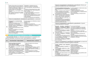 146 147
Estudio crítico sobre el uso irresponsa-
ble la tecnología que permite liberar la
energía en reposo de la materia, a ni-
vel del núcleo del átomo. Riegos de la
energía nuclear con fines bélicos.
Usos “pacíficos” de la energía nuclear
medicina.
Aportes al estudio de la física nuclear
del científico venezolano Humberto
Fernández Moran.
Propiedades ondulatorios de la luz:
Interferencia, difracción, polarización
La luz como partícula: Teoría del fotón de
luz.
Fenómenos corpusculares de la luz: radia-
ción del cuerpo negro, efecto fotoeléctrico,
efecto Compton.
La luz y los observadores:
La materia tiene también comportamiento
de onda. Ondas materiales.
Experimento de la doble rendija de Thomas
Young, como confirmación de la teoría de
ondas materiales.
Principio de incertidumbre de Heisenberg.
6
Introducción a la nanotecnología
y robótica.
Diseño y manipulación de la materia a
nivel atómico: nanotecnología
Aplicaciones de la nanotecnología: in-
dustriales, médicas, ambientalistas, in-
formáticos, entre otros.
Ciencia y técnica para facilitar el traba-
jo: robótica.
Avances de la Robótica en Venezuela
Robótica educativa
La investigación en física en la actua-
lidad venezolana: desafíos, principales
centros de investigación
Principios básicos de la Mecánica Cuántica
Nanotecnología
Robótica
Investigaciones en física hoy
Centros de investigación en física en el País
Estudios universitarios en física en
Venezuela
Temas de conceptualización, sistematización y generalización: La radioterapia
UA Tema Generador –Tejido temático Referentes teórico - prácticos
1
Historia geológica del planeta
y de la vida que lo habita.
¿Cómo hacen los científicos de la Tierra
para determinar los procesos ocurridos
en el pasado?
¿Cuáles de esos procesos se han reve-
lado y cuáles han quedado más ocultos?
¿Cómo se hace para reconstruir la historia
geológica de cada región del Planeta?
¿Tienen todos los continentes la misma
historia geológica y, por consiguiente,
los mismos recursos minerales y la mis-
ma edad?
Orden de magnitud de los tiempos
terrestres
Ciclos geológicos
Edades de la Tierra
Escalas del tiempo Geológico: Clasifica-
ción estratigráfica y geocronología
Métodos para determinar las edades de
las rocas
Ley de superposición de estratos
Eventos significativos para la geología
histórica.
QUINTO AÑO (ENFASÍS EN CIENCIAS DE LA TIERRA)
Tema generador del área: Los fenómenos microscópicos de la naturaleza como
sistemas sustentables de producción social: electromagnéticos y cuánticos.
Temas de conceptualización, sistematización y generalización: Métodos para
determinar las edades de las rocas. Ciclos geológicos
Temas de conceptualización, sistematización y generalización: Fisiografía.
Cuencas petrolíferas en Venezuela.
Temas de conceptualización, sistematización y generalización: Las reservas de
petróleo en Venezuela, Yacimientos minerales en Venezuela.
2
Evolución geológica de Venezuela y
sus expresiones en la Venezuela de
hoy
¿Cuáles procesos se han marcado la
evolución geológica de Venezuela?
¿Cómo se hace para reconstruir la his-
toria geológica de Venezuela?
Importancia de las cuencas sedimenta-
rias en Venezuela para la producción
social de agua, petróleo y electricidad.
¿Cómo se hace para determinar un
cuenca petrolífera?
Compromiso soberano con uso soberano
y responsable las cuencas petrolíferas de
Venezuela que almacenan las mayores
reservas de petróleo del mundo.
La historia geológica a través de las rocas y
placas tectónicas.
Fisiografía en Venezuela.
La historia geológica en Venezuela
Cuencas sedimentarias y cuencas petrolífe-
ras en Venezuela.
Tectónicas de placas y evolución de las
cuencas.
3
Recursos naturales: energéticos,
metálicos y no-metálicos. aprove-
chamiento racional vs explotación
liquidadora
Problemas ambientales en la explota-
ción de recursos energéticos y minera-
les en Venezuela.
Problemas sociales en la explotación
de recursos energéticos y minerales
en Venezuela.
Venezuela como país potencia que hace
un uso soberano y responsable de sus
recursos energéticos y minerales.
Uso solidario, equitativo y sustentable
de los recursos energéticos y minera-
les en Venezuela.
Los recursos del Planeta
Los recursos energéticos de Venezuela.
Las reservas de petróleo en Venezuela:
Técnicas para determinar las reservas de
petróleo.
Yacimientos minerales en Venezuela
Características de los minerales más comu-
nes en Venezuela.
Técnicas para detectar yacimientos de
minerales
Leyes de la República Bolivariana de Ve-
nezuela que regulan el uso de los recursos
energéticos y minerales.
4
Cambio climático como respuesta
planetaria.
¿Los cambios globales son naturales o in-
ducidos?
¿En la actualidad geológica hay un calen-
tamiento global?
¿Las actividades humanas de sobrexplo-
tación de los recursos afectan los cambios
globales?
¿El calentamiento global amenaza la vida
en el planeta?
¿Es necesario cambiar de planeta o cam-
biar las actividades que hacemos en él?
Cambios geológicos
Cambios climáticos naturales
Historia de los cambios naturales
El clima en la actualidad
Técnicas para determinar el clima en una
localidad y en el mundo.
Modelos climáticos.
Calentamiento global
Efecto invernadero
Balance energético de las geosferas antes
los cambios climáticos.
 