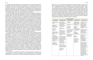 152 153
en nuestras instituciones educativas y por las exigencias a los y las docentes del área en
la participación en juegos deportivos de competencia y en la captación de talentos. En
un segundo orden, pero no menos importante, es resaltar que la escuela con currículo
fraccionado y atomizado, no ha permitido un proceso integrado con las demás áreas de
formación, dificultando el compartir de saberes, la complementariedad y el trabajo inter y
transdisciplinar que les facilite a los y las estudiantes la comprensión de la actividad física
para la salud integral, el buen vivir y para la formación de ciudadanía.
Es necesario resaltar que el área de Educación Física es un área práctica con basamen-
to teórico, debe crear condiciones para fortalecer el hábito de la práctica sistemática de
actividades físicas. De hecho, esta condición se reconoce en la ley Orgánica de Deporte,
Actividad Física y Educación física (2011), al establecer tres sesiones semanales de Edu-
cación Física en las instituciones educativas del país en todos los niveles y modalidades.
Es un espacio humano donde se brinda felicidad y el mayor repertorio de vida en valores
individuales y colectivos (crear condiciones para vivencias significativas; con tareas, diná-
micas, metodologías dirigidas a la identidad y la formación en valores, donde se promueva
la inclusión y participación), por lo tanto se propone que la educación física también esté
involucrada en todas las actividades de la vida escolar y en cada uno de los eventos del año
escolar, participando activamente, por ejemplo, en desfiles, semana aniversario, compar-
sas en carnaval, actividades recreativas de la escuela con su comunidad, fiestas tradiciona-
les, encuentros deportivos entre escuelas cercanas (del circuito educativo o alrededores),
con compartires sociales y culturales. Así mismo, se proponen actividades relacionadas
a la educación ambiental y a la ocupación sana del tiempo libre, tales como excursiones,
paseos dirigidos, caminatas, bailoterapia, circuitos recreativos, entre otros.
En el ámbito mundial, existe un reconocimiento auténtico hacia la Educación Física al
considerarla como una de las vías más realistas para que las personas desarrollen su
personalidad y se apropien de una cultura hacia la práctica sistemática de la actividad
física para preservar la salud. En la Carta Internacional de la Educación Física y del De-
porte (UNESCO/1978), en su Artículo 1º se establece que “es un derecho fundamental de
todos” y que en el ejercicio de este derecho “se han de ofrecer oportunidades especiales
a los jóvenes, comprendidos los niños de edad preescolar, a las personas de edad y a las
personas con deficiencias, a fin de hacer posible el desarrollo integral de su personalidad
gracias a unos programas de educación física y deporte adaptados a sus necesidades”.
La educación física, de acuerdo con este planteamiento, es entendida como un dere-
cho esencial de toda persona, en este sentido su puesta en práctica debe dar respuesta
a las necesidades e intereses de la población a atender y ofrecer actividades físicas
variadas para beneficiar la formación integral y la personalidad de las ciudadanas y los
ciudadanos. Esto fue ratificado una vez más en la V Conferencia Internacional de Mi-
nistros y Altos Funcionarios Encargados de la Educación Física y Deporte – MINEPS V
(UNESCO, 2013).
En el artículo 111 de la CRBV se reconoce a la Educación Física y al Deporte como
fundamentales en la formación integral de la niñez y la adolescencia y como política de
salud pública, así mismo, en la Ley Orgánica de Deporte, Actividad Física y Educación
física (2011), en su Artículo 56 se puntualiza que la educación física y el deporte “son
materias obligatorias en todas las modalidades y niveles del Sistema Educativo Nacio-
nal…. ministerios del Poder Popular con competencias en materias de deportes;... fijarán
conjuntamente los planes y programas de estudio”. En atención a este artículo se refuer-
za que la Educación Física es materia indispensable para la formación integral de todas
las personas en el sistema educativo y el Ministerio del Poder Popular para la Educación
es el ente responsable de garantizarlo, a través de los planes y programas en esta área
de formación, siendo imperativo que tales planes y programas deben concebirse en fun-
ción de las necesidades y características personales de los y las estudiantes, así como
también de las condiciones institucionales, entre otros aspectos, para crear hábitos y
comportamientos favorables al desarrollo pleno de la persona.
TEMAS GENERADORES
PRIMER AÑO SEGUNDO AÑO TERCER AÑO CUARTO AÑO QUINTO AÑO
La educación física
como base de la salud
integral.
La flexibilidad como
cualidad física
fundamental para el
desarrollo humano
Corporeidad,
comunicación y
sociedad.
Hábitos, aptitudes,
actitudes, destrezas y
habilidades motrices
básicas.
Potencialidades
del cuerpo humano
en relación con los
parámetros fisiológicos
para el mantenimiento
de la salud y las
variables sociales para
el vivir bien.
Lúdica, recreación
y juego como
oportunidades de
formación ciudadana.
Hábitos, aptitudes,
actitudes y destrezas
de tipo psicomotor para
el desarrollo pleno
y armónico del ser
humano para optimizar
su salud integral.
Corporeidad y
educación del ritmo.
Recreación en
diferentes ambientes
y uso constructivo del
tiempo libre para el
mejoramiento del vivir
bien y la consolidación
de valores.
Fundamentos técnicos
y tácticos de deportes
individuales y colectivos
para la adquisición de
habilidades y destrezas
que contribuyan al
desarrollo pleno y
armónico del ser
humano para optimizar
su salud integral.
Actitudes y valores
positivos para prevenir
situaciones que atenten
o deterioren el vivir bien.
Actividad física y
el disfrute con la
naturaleza
Actividad física
sistemática.
La Actividad física y la
convivencia.
Prevención de
Adicciones y
dependencias
Acciones de seguridad
y de primeros auxilios
en el medio escolar,
comunitario y en la
naturaleza.
Cultura física y hábitos
básicos sobre la
alimentación sana e
higiene personal.
Cualidades físicas
(capacidad aeróbica,
potencia anaeróbica
y flexibilidad) y
habilidades motrices.
Actividades
deportivas y
recreativas, en
diferentes ambientes
(escuela, comunidad
y en la naturaleza).
Deportes
tradicionales y
Manifestaciones
motrices alternativas.
Cuerpo,
corporeidad y
sociedad
La promoción de
la actividad física,
el deporte y la
recreación para
el buen vivir en la
comunidad.
Planificación, ejecución
y dirección de
actividades donde se
pongan de manifiesto
hábitos, aptitudes,
actitudes y destrezas
relacionadas con la
actividad física corporal
y la salud.
Organizar y desarrollar
actividades deportivas
y recreativas, en
diferentes ambientes
(escuela, comunidad y
en la naturaleza).
Organizar y desarrollar
programas de
participación de
grupos en la práctica
sistemática de
deportes tradicionales
y otras disciplinas
o manifestaciones
motrices alternativas.
Planificar y ejecutar
actividades relacionadas
con la formación de
actitudes y el fomento
de valores, así como la
difusión de información
que incida positivamente
en la comunidad
escolar y fuera de la
escuela para abordar
con conciencia y
conocimiento el deterioro
de la calidad de vida
causada por el uso y
abuso de sustancias
nocivas para la salud y
la utilización negativa del
tiempo libre.
 