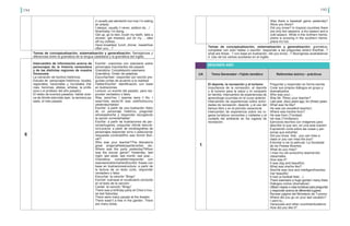 194 195
(I usually eat sándwich but now I’m eating
an arepa)
I always, usually // never, seldom do…/
Now/today I’m doing…
Get up, go to bed, brush my teeth, take a
shower, get dressed, put on my…, take
off my clothes, …
Have breakfast, lunch, dinner, mealsHow
often you…?
6
Intercambio de información acerca de
personajes de la historia venezolana
y de las distintas regiones de nuestra
Venezuela
La narración de hechos históricos
Estudio de personajes históricos: locales,
regionales, nacionales y mundiales (hé-
roes, heroínas, atletas, artistas, la profe-
sora o el profesor del año pasado)
El relato de eventos pasados: hablar acer-
ca de dónde estuviste ayer, la semana pa-
sada, el mes pasado
Escribir: oraciones con was/were sobre
personajes importantes del pasado
Gramática: Completación was/were
Gramática: Orden de palabras
Escuchar/leer: responder por escrito pre-
guntas cortas de acuerdo a la realidad
Hablar/Escribir: identificación con base
en ilustraciones
Lectura: un evento del pasado, para res-
ponder verdadero o falso
Was, wereYes, I was/we were // No, I
wasn’t/we weren’tIt was cold/hot/sunny
yesterdayHablar/
Escribir: a partir de una ilustración (foto)
de un personaje histórico, preguntar
whowasshe/he y responder escogiendo
la opción correctaHablar/
Escribir: a partir de ilustraciones de per-
sonas/lugares, preguntar dónde estuvie-
ronLectura: a partir de minibiografías de
personajes responder si/no o seleccionar
respuesta correctaWho was Simón Bolí-
var?
Who was your teacher?The liberator/a
great singer/athlete/painter/artist, etc.
Where was the party yesterday?When
was the soccer game? Yesterday, last
night, last week, last month, last year…
Gramática: completer/responder con
was/were/when/whereEscribir: frases con
base en ilustracionesLectura: a partir de
la lectura de un texto corto, responder
verdadero o falso
Escuchar: la canción “Bingo”
Escribir: subrayar el vocabulario conocido
en el texto de la canción
Cantar: la canción “Bingo”
There was a birthday party at Cheo’s hou-
se last Saturday
There were many people at the theatre
There wasn’t a tree in the garden. There
are many today
Temas de conceptualización, sistematización y generalización: Semejanzas y
diferencias entre la gramática de la lengua castellana y la gramática del inglés.
Was there a baseball game yesterday?
Were you there?
Did you know? In tropical countries there
are only two seasons: a dry season and a
cold season. While in the northern hemis-
phere is snowing in the southern hemis-
phere it’s hot.
Temas de conceptualización, sistematización y generalización: gramática:
completar con a/an hablar o escribir: responder a las preguntas what’s this/that...?
what are those...? con base en ilustración. did you know...? Aborígenes australianos/
it. Uso de los verbos auxiliares en el inglés.
UA Tema Generador –Tejido temático Referentes teórico - prácticos
1
El deporte, la recreación y el turismo
Importancia de la recreación, el deporte
y el turismo para la salud y el compartir
en familia. Intercambio de experiencias de
aprendizaje ocurridas en el curso anterior.
Intercambio de experiencias sobre activi-
dades de recreación, deporte y el uso del
tiempo libre y en el período vacacional
Intercambio de experiencia sobre los lu-
gares turísticos conocidos y visitados y el
cuidado del ambiente en los lugares de
recreación.
Preguntar y responder en forma escrita
Crear sus propios diálogos en grupo y
dramatizarlos
Who was your…
Was Mr. Pérez your teacher?
Last year, (two) years ago, for (three) years
What was he like?
He was (an excellent teacher)
Where was he/she from?
He was from (Trinidad)
He was (Trinidarian)
Ejercicios escritos con imágenes para
describir lo que ven, en una sola oración
Exposición corta sobre las cosas y per-
sonas que extrañan
Did you know that…you can miss a
class or you can miss the bus?
Exhortar a ver la película “La Sociedad
de los Poetas Muertos
What do you miss?
I miss my old school/my teacher/old
classmates
How was it?
It was (big and beautiful)
What was she/he like?
She/He was nice and intelligent/handso-
me/ beautiful
It had (a football field…)
There was/were a huge garden/ many trees
Diálogos cortos (dramatizar)
Utilizar mapas o rutas turísticas para preguntar
y responder acerca de diferentes lugares
Revisar página del Ministerio de Turismo
Where did you go on your last vacation?
I went to…
Venezuela and other countries/locations
How did you like it?
SEGUNDO AÑO
 