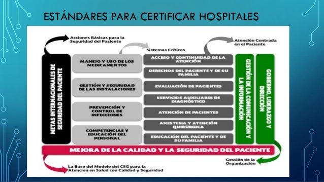 Proceso de certificaciòn 3.5