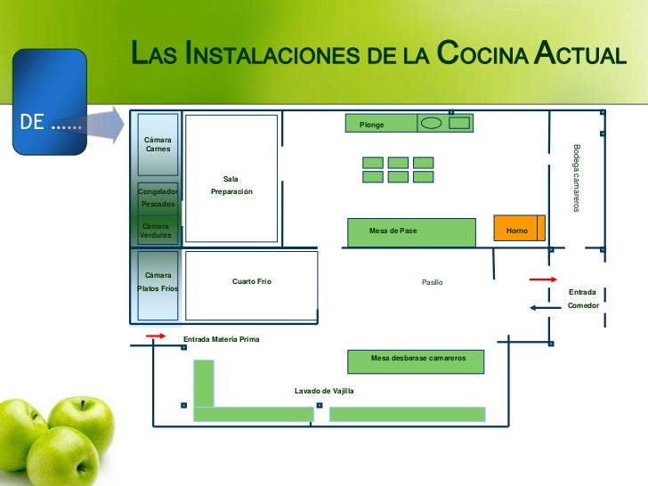 Proceso de cocina fria Proceso de cocina fria