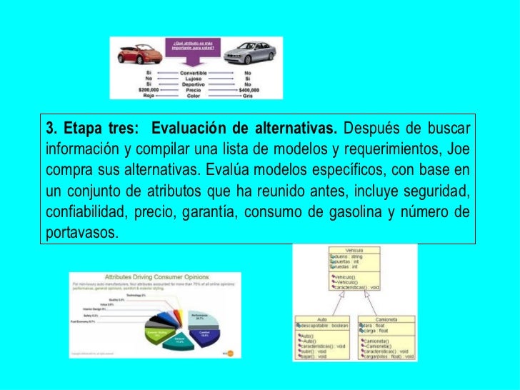 Proceso de compra