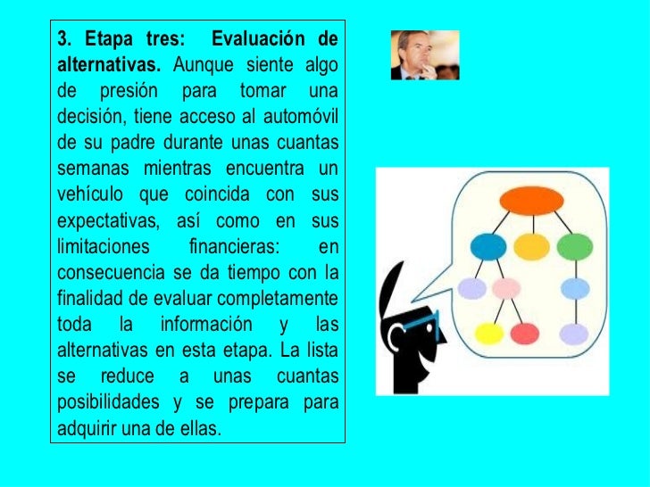 Proceso de compra