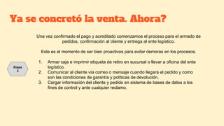 Ya se concretó la venta. Ahora?
Una vez confirmado el pago y acreditado comenzamos el proceso para el armado de
pedidos, confirmación al cliente y entrega al ente logístico.
Este es el momento de ser bien proactivos para evitar demoras en los procesos.
1. Armar caja e imprimir etiqueta de retiro en sucursal o llevar a oficina del ente
logístico.
2. Comunicar al cliente vía correo o mensaje cuando llegará el pedido y como
son las condiciones de garantía y políticas de devolución.
3. Cargar información del cliente y pedido en sistema de bases de datos a los
fines de control y ante cualquier reclamo.
Etapa
3
 
