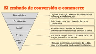 El embudo de conversión e-commerce
Descubrimiento
Consideración
Decisión
Compra
Fideliza-
ción Página de confirmación, seguimiento de pedido,
email promocionales, alertas y recomendaciones.
Orgánico en Google, Adwords, Social Media, Mail
Marketing, Marketplaces, etc.
Ficha de producto, costo de envio, Seguridad,
Comparación.
Total de la venta, detalles del producto,
comentarios en redes sociales, atención al cliente.
Proceso de compra, atención al cliente, carrito de
compra, políticas de devolución.
 