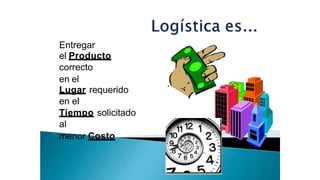 Entregar
el Producto
correcto
en el
Lugar requerido
en el
Tiempo solicitado
al
menor Costo
 