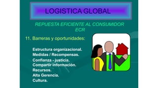 REPUESTA EFICIENTE AL CONSUMIDOR
ECR
11. Barreras y oportunidades:
Estructura organizacional.
Medidas / Recompensas.
Confianza - justicia.
Compartir información.
Recursos.
Alta Gerencia.
Cultura.
LOGISTICA GLOBAL
 