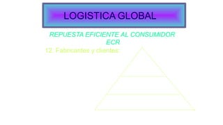 y
Fabricantes
clientes.
La industria.
Educación.
Alineación.
INNOVACIÓN
CAPACIDAD DE
RESPUESTA
CONFIABILIDAD
REPUESTA EFICIENTE AL CONSUMIDOR
ECR
12. Fabricantes y clientes:
LOGISTICA GLOBAL
 