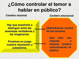 ¿Cómo controlar el temor a hablar en público? Cerebro racional Cerebro emocional Hay que enseñarle a distinguir entre las amenazas verdaderas y las imaginarias. Obtendremos control de los temores. Ponemos en juego nuestra reputación y autoestima. Que esto nos impulse a mejorar nuestra comunicación en público 