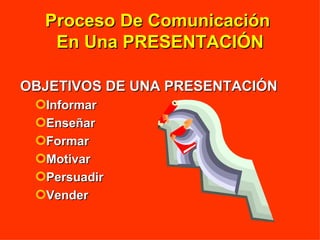 Proceso De Comunicación  En Una PRESENTACIÓN OBJETIVOS DE UNA PRESENTACIÓN Informar Enseñar Formar Motivar Persuadir Vender 