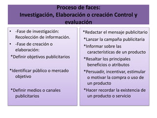 Proceso de faces: 
Investigación, Elaboración o creación Control y 
evaluación 
• -Fase de investigación: 
Recolección de información. 
• -Fase de creación o 
elaboración: 
*Definir objetivos publicitarios 
*Identificar público o mercado 
objetivo 
*Definir medios o canales 
publicitarios 
*Redactar el mensaje publicitario 
*Lanzar la campaña publicitaria 
*Informar sobre las 
características de un producto 
*Resaltar los principales 
beneficios o atributos 
*Persuadir, incentivar, estimular 
o motivar la compra o uso de 
un producto 
*Hacer recordar la existencia de 
un producto o servicio 
 