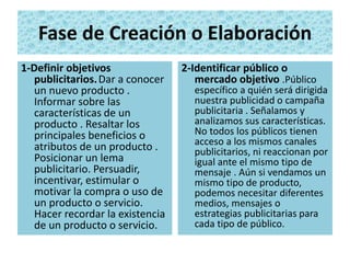 Fase de Creación o Elaboración 
1-Definir objetivos 
publicitarios. Dar a conocer 
un nuevo producto . 
Informar sobre las 
características de un 
producto . Resaltar los 
principales beneficios o 
atributos de un producto . 
Posicionar un lema 
publicitario. Persuadir, 
incentivar, estimular o 
motivar la compra o uso de 
un producto o servicio. 
Hacer recordar la existencia 
de un producto o servicio. 
2-Identificar público o 
mercado objetivo .Público 
específico a quién será dirigida 
nuestra publicidad o campaña 
publicitaria . Señalamos y 
analizamos sus características. 
No todos los públicos tienen 
acceso a los mismos canales 
publicitarios, ni reaccionan por 
igual ante el mismo tipo de 
mensaje . Aún si vendamos un 
mismo tipo de producto, 
podemos necesitar diferentes 
medios, mensajes o 
estrategias publicitarias para 
cada tipo de público. 
 
