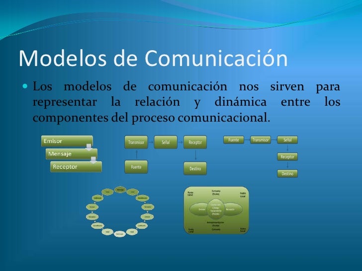 Proceso de la Comunicación