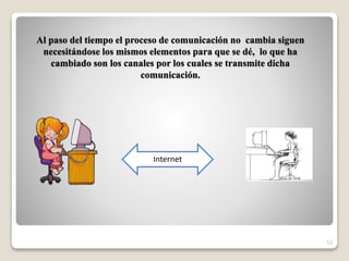 Al paso del tiempo el proceso de comunicación no cambia siguen
necesitándose los mismos elementos para que se dé, lo que ha
cambiado son los canales por los cuales se transmite dicha
comunicación.
12
Internet
 