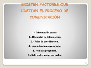 EXISTEN FACTORES QUE
LIMITAN EL PROCESO DE
COMUNICACIÓN
1.- Información escasa.
2.- Distancias de información.
3.- Falta de coordinación.
4.- comunicación apresurada.,
5.- temas a preguntar.
6.- Salirse de canales normales.
13
 