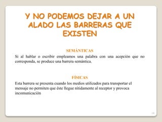 Y NO PODEMOS DEJAR A UN
ALADO LAS BARRERAS QUE
EXISTEN
SEMÁNTICAS
Si al hablar o escribir empleamos una palabra con una acepción que no
corresponda, se produce una barrera semántica.
FÍSICAS
Esta barrera se presenta cuando los medios utilizados para transportar el
mensaje no permiten que éste llegue nítidamente al receptor y provoca
incomunicación
14
 