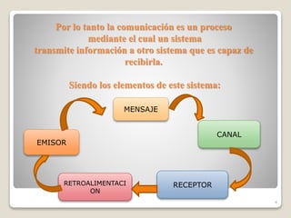 Por lo tanto la comunicación es un proceso
mediante el cual un sistema
transmite información a otro sistema que es capaz de
recibirla.
Siendo los elementos de este sistema:
4
EMISOR
MENSAJE
CANAL
RECEPTOR
RETROALIMENTACI
ON
 