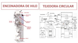 ENCONADORA DE HILO TEJEDORA CIRCULAR
 