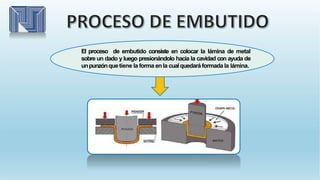 El proceso de embutido consiste en colocar la lámina de metal
sobre un dado y luego presionándolo hacia la cavidad con ayuda de
unpunzónquetiene la forma enla cualquedaráformada la lámina.
 