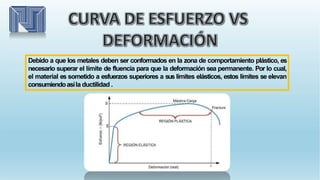Debido a que los metales deben ser conformados en la zona de comportamiento plástico, es
necesario superar el límite de fluencia para que la deformación sea permanente. Por lo cual,
el material es sometido a esfuerzos superiores a sus límites elásticos, estos límites se elevan
consumiendoasíla ductilidad .
 